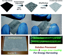 Graphical abstract: Large-sized sandpaper coated with solution-processed aluminum for a triboelectric nanogenerator with reliable durability