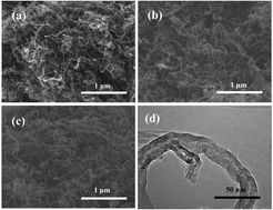 Graphical abstract: Enhancement of nitrogen and sulfur co-doping on the electrocatalytic properties of carbon nanotubes for VO2+/VO2+ redox reaction
