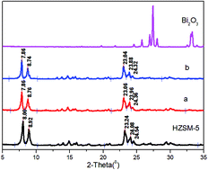 Graphical abstract: Bi2O3 modification of HZSM-5 for methanol-to-propylene conversion: evidence of olefin-based cycle