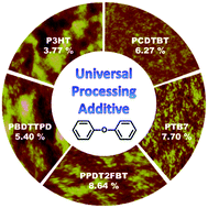 Graphical abstract: A universal processing additive for high-performance polymer solar cells