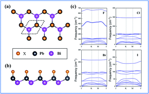 Graphical abstract: Films based on group IV–V–VI elements for the design of a large-gap quantum spin Hall insulator with tunable Rashba splitting