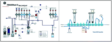 Graphical abstract: A general [18F]AlF radiochemistry procedure on two automated synthesis platforms