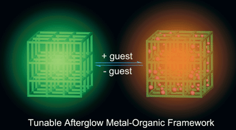 Graphical abstract: Long-afterglow metal–organic frameworks: reversible guest-induced phosphorescence tunability
