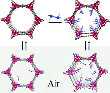 Graphical abstract: Putting an ultrahigh concentration of amine groups into a metal–organic framework for CO2 capture at low pressures