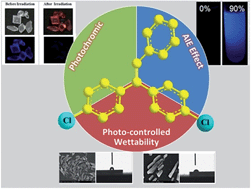 Graphical abstract: Combined aggregation induced emission (AIE), photochromism and photoresponsive wettability in simple dichloro-substituted triphenylethylene derivatives