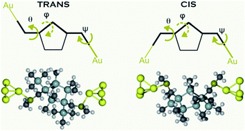 Graphical abstract: Conformations of cyclopentasilane stereoisomers control molecular junction conductance