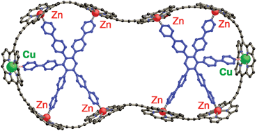 Graphical abstract: Nanorings with copper(ii) and zinc(ii) centers: forcing copper porphyrins to bind axial ligands in heterometallated oligomers