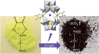 Graphical abstract: Light-induced decarboxylation in a photo-responsive iron-containing complex based on polyoxometalate and oxalato ligands