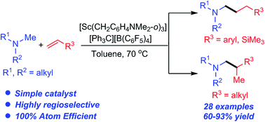 Graphical abstract: Scandium-catalysed intermolecular hydroaminoalkylation of olefins with aliphatic tertiary amines