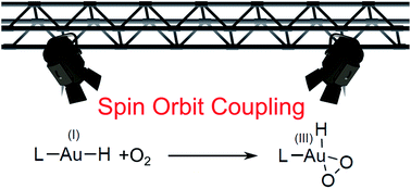 Graphical abstract: Dioxygen insertion into the gold(i)–hydride bond: spin orbit coupling effects in the spotlight for oxidative addition