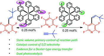 Graphical abstract: Photocatalyst size controls electron and energy transfer: selectable E/Z isomer synthesis via C–F alkenylation