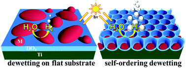 Graphical abstract: Templated dewetting: designing entirely self-organized platforms for photocatalysis