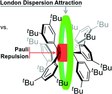Graphical abstract: Sizing the role of London dispersion in the dissociation of all-meta tert-butyl hexaphenylethane