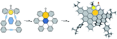 Graphical abstract: Versatile synthesis and enlargement of functionalized distorted heptagon-containing nanographenes
