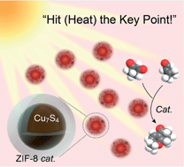 Graphical abstract: Photothermal-enhanced catalysis in core–shell plasmonic hierarchical Cu7S4 microsphere@zeolitic imidazole framework-8