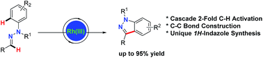 Graphical abstract: Rh(iii)-catalyzed double C–H activation of aldehyde hydrazones: a route for functionalized 1H-indazole synthesis