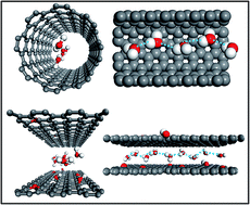 Graphical abstract: Mechanism of water transport in graphene oxide laminates