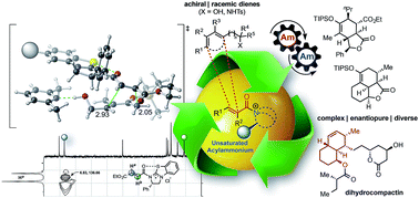 Graphical abstract: Stereodivergent, Diels–Alder-initiated organocascades employing α,β-unsaturated acylammonium salts: scope, mechanism, and application
