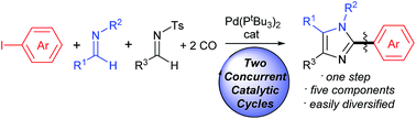 Graphical abstract: A palladium-catalyzed synthesis of (hetero)aryl-substituted imidazoles from aryl halides, imines and carbon monoxide