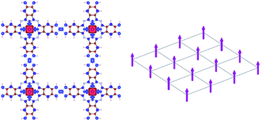 Graphical abstract: High temperature ferromagnetism in π-conjugated two-dimensional metal–organic frameworks