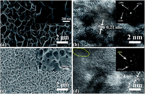Graphical abstract: Enhanced electrochemical activity of perforated graphene in nickel-oxide-based supercapacitors and fabrication of potential asymmetric supercapacitors