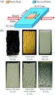 Graphical abstract: Pattern formation in plastic liquid films on elastomers by ratcheting