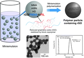 Graphical abstract: Synthesis of polymeric nanoparticles containing reduced graphene oxide nanosheets stabilized by poly(ionic liquid) using miniemulsion polymerization