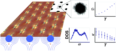 Graphical abstract: Dynamics of ordered colloidal particle monolayers at nematic liquid crystal interfaces