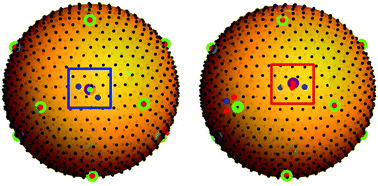 Graphical abstract: Dressed active particles in spherical crystals