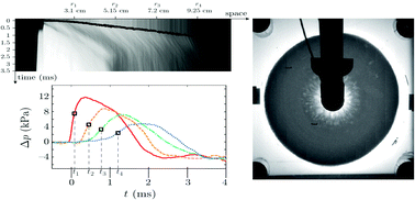 Graphical abstract: Blast wave attenuation in liquid foams: role of gas and evidence of an optimal bubble size