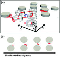 Graphical abstract: Abnormal polymer transport in crowded attractive micropost arrays