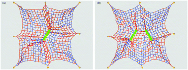 Graphical abstract: Interactions of rod-like particles on responsive elastic sheets