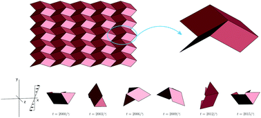 Graphical abstract: Dynamics of Miura-patterned foldable sheets in shear flow