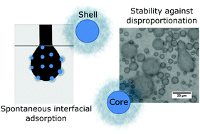 Graphical abstract: Harnessing the advantages of hard and soft colloids by the use of core–shell particles as interfacial stabilizers