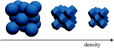 Graphical abstract: Phase diagram of elastic spheres