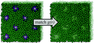 Graphical abstract: Interactions and design rules for assembly of porous colloidal mesophases