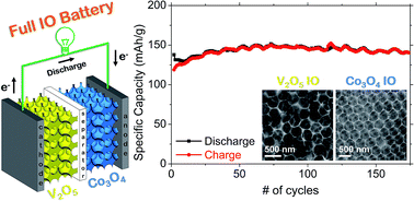 Graphical abstract: High performance inverse opal Li-ion battery with paired intercalation and conversion mode electrodes
