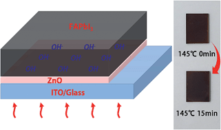 Graphical abstract: HC(NH2)2PbI3 as a thermally stable absorber for efficient ZnO-based perovskite solar cells