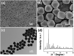Graphical abstract: Surface polarization enhancement: high catalytic performance of Cu/CuOx/C nanocomposites derived from Cu-BTC for CO oxidation