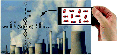Graphical abstract: Nanoporous amide networks based on tetraphenyladamantane for selective CO2 capture