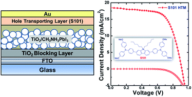 Graphical abstract: Facile synthesis of a hole transporting material with a silafluorene core for efficient mesoscopic CH3NH3PbI3 perovskite solar cells
