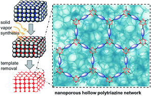 Graphical abstract: Hollow nanoporous covalent triazine frameworks via acid vapor-assisted solid phase synthesis for enhanced visible light photoactivity