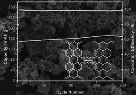 Graphical abstract: Graphene wrapped 3,4,9,10-perylenetetracarboxylic dianhydride as a high-performance organic cathode for lithium ion batteries