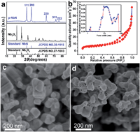 Graphical abstract: Porous niobium nitride as a capacitive anode material for advanced Li-ion hybrid capacitors with superior cycling stability