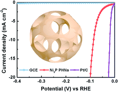 Graphical abstract: Phase separation synthesis of trinickel monophosphide porous hollow nanospheres for efficient hydrogen evolution