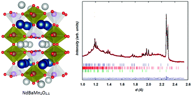 Graphical abstract: Redox behavior of the SOFC electrode candidate NdBaMn2O5+δ investigated by high-temperature in situ neutron diffraction: first characterisation in real time of an LnBaMn2O5.5 intermediate phase