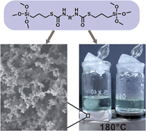 Graphical abstract: Robust and superhydrophobic thiourethane bridged polysilsesquioxane aerogels as potential thermal insulation materials