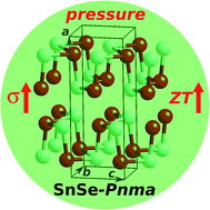 Graphical abstract: Pressure induced thermoelectric enhancement in SnSe crystals