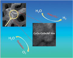 Graphical abstract: An electrodeposited cobalt–selenide-based film as an efficient bifunctional electrocatalyst for full water splitting