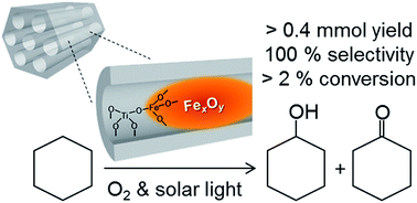 Graphical abstract: Fe oxide nanoparticles/Ti-modified mesoporous silica as a photo-catalyst for efficient and selective cyclohexane conversion with O2 and solar light